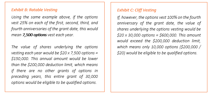 Proposed Changes to Stock Option Taxation